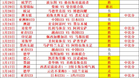大乐透期号分析：波卢斯堡专家推荐质合前区十码